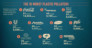 #breakfreefromplastic Announces 2020 10 Worst Plastic Polluters