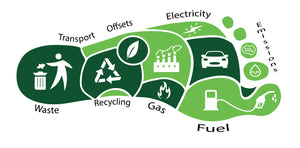 Assessing our Household Carbon Footprint and Becoming Carbon Neutral