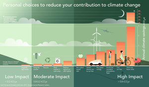 Household CO2 Calculations - A 2021 Update